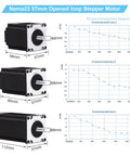 Three Axis CNC Controller Kit With Nema 23 57mm Stepper Motors 2Nm 285 OZ In Each showing three motor dimensions and graphs