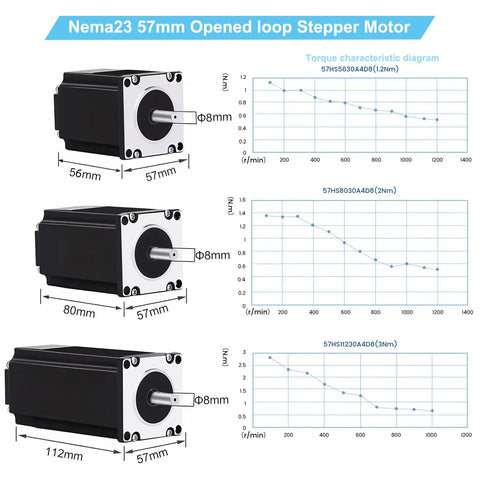 Three Nema 23 stepper motors with torque charts, part of the All-In-One 3 Axis Nema 23 Stepper Motor Kit With 1.2Nm Torque, 170 Oz-In, 2-Phase 3A DM556 Driver, 350W 24V Power Supply, Mach3 Control Card For DIY 3D Printer Engraving CNC Controller Kit