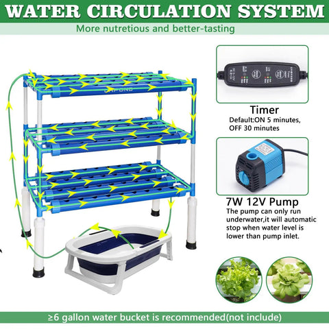 Water circulation system for Hydroponics Growing System Kit With 108 Plant Sites For Vegetables Flowers Fruits And Herbs