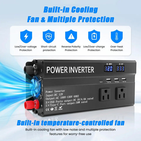 Beast Mode 12 Volt To 110 Volt Car Power Inverter Delivering 1200 Watt Peak Output With Three AC Outlets And Type C Usb Ports For Road Trips And Camping Hauls showing cooling fan and protection features.