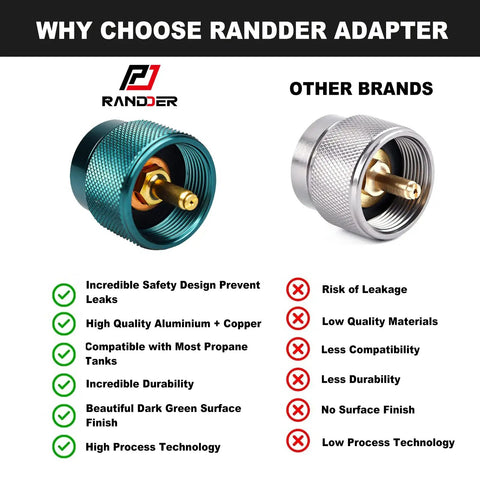 Comparison of Rannder adapter and other brands for Backpacking Stove 10,000 BTU Portable Isobutane Camp Stove With Gas Adapter.