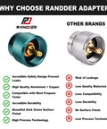 Comparison of Randder adapter and other brands; Propane To Butane Camp Stove Adapter For Outdoor Cooking And Backpacking EN417 Valve Input 16 Oz Propane Tank To Butane Canister Converter Refills Stoves Heaters Lanterns Durable Green 2 Pack