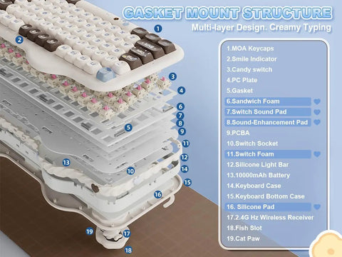 Wireless 98 Key Mechanical Keyboard Offering A Super Cute Cake Inspired Design With Dedicated Numpad Choco Candy Switches Compact Form Factor showing internal gasket mount structure and components.