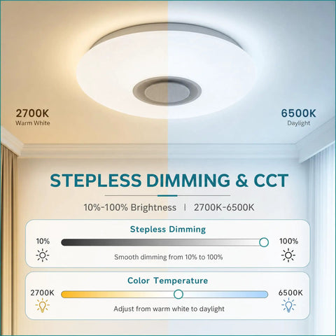 Smart Ceiling Light With Bluetooth Speaker 19.7 Inch 36W Dimmable 95 To 265V Energy Saving Modern Home Party Lighting Control Brightness And Music Via Phone App And Remote