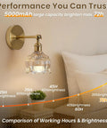 Vintage Battery Operated Wall Sconces Set Of 2 Rechargeable Wireless Light Fixtures Featuring Slick 5000Mah Power Bank calibrated for 72 hours.