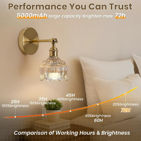 Vintage Battery Operated Wall Sconces Set Of 2 Rechargeable Wireless Light Fixtures Featuring Slick 5000Mah Power Bank calibrated for 72 hours.