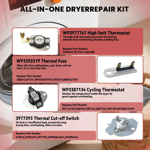 All-in-One Dryer Repair Kit components and specifications displayed with four dryer parts listed: high limit thermostat, thermal fuse, cycling thermostat, and thermal cut-off switch.