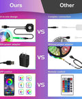 Comparison of Motion Activated Under Bed Lights With 2x9.84 Ft RGB LED Strips Sensor Auto On In The Dark App Control And Music Sync Dimmable Night Light For Bedroom And Stairs Easy Setup Bright Cozy Vibe Lighting For Any Night showing design, adapters, and control differences.