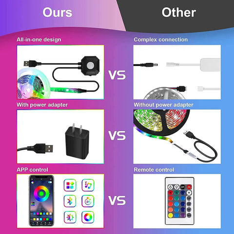 Comparison of Motion Activated Under Bed Lights With 2x9.84 Ft RGB LED Strips Sensor Auto On In The Dark App Control And Music Sync Dimmable Night Light For Bedroom And Stairs Easy Setup Bright Cozy Vibe Lighting For Any Night showing design, adapters, and control differences.