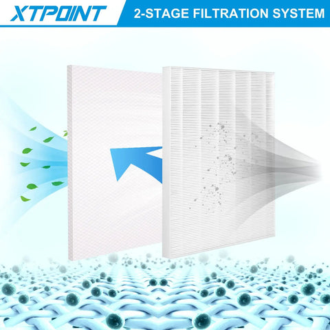 4 Pack Replacement Filter A Size 21 Compatible With C535 5300 2 5500 2 6300 2 P300 AM90 9000 5000 5000B C909 9800 Air Purifier showing filtration system