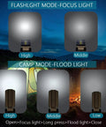 1000 Lumens Rechargeable LED Work Light With Magnetic Base And 180 Degree Swivel, 7 Modes For Job Site And Emergency Use shown in modes.