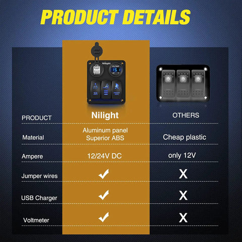 Comparison of Nilight 3 Gang Rocker Switch Panel with USB Charger and LED Voltmeter for 12V Cars Trucks Boats ATVs RVs Marine