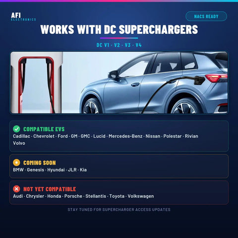 Image showing Hella Durable NACS To CCS1 Adapter For Tesla Superchargers compatible with multiple EVs during charging.
