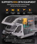 3000W pure sine wave inverter charger 12V DC to 110V AC converter for RV campers and home gear, supporting multiple appliances.
