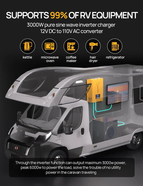 3000W pure sine wave inverter charger 12V DC to 110V AC converter for RV campers and home gear, supporting multiple appliances.