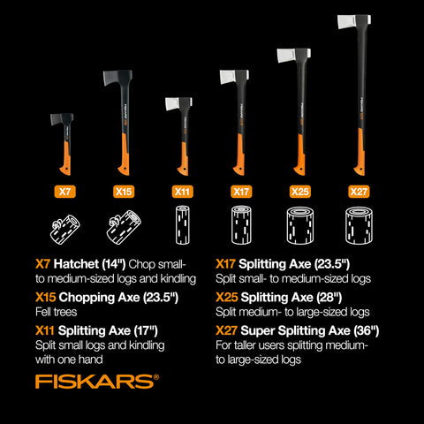 Comparison of Fiskars axes, including 36 Inch Heavy Duty Wood Splitting Axe With Shock Absorbing Handle And Forged Steel Blade.