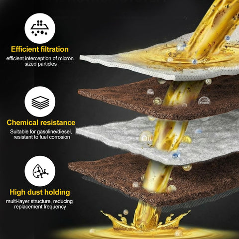 Visualization of multi-layer filtration system with efficient filtration, chemical resistance, and high dust holding features.