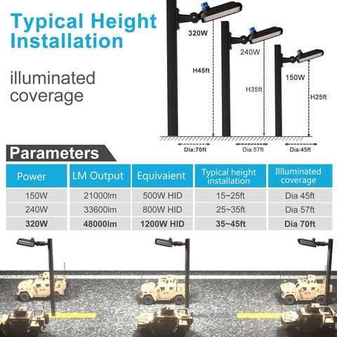 Diagram of Ultra Bright LED Parking Lot Light arm mount with height and coverage parameters.