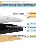 Kick Ass Heavy Duty Insulation Foam Roll Featuring Reflective Aluminum Foil Heat Shield And Waterproof Radiant Barrier, layers showing aluminum foil, rubber foam, adhesive.