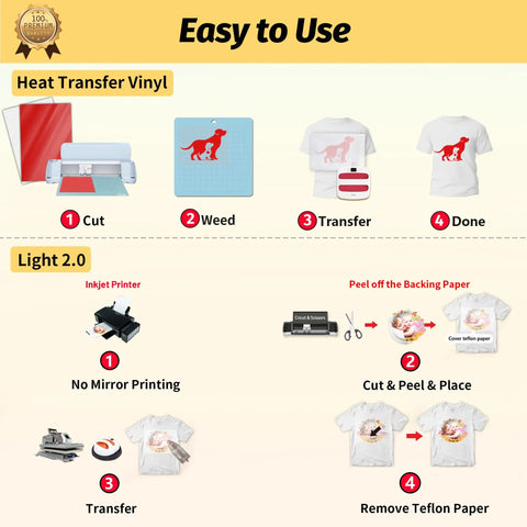 Steps for using light tee transfer paper for inkjet printers 20 sheets 8.5x11 inches printable iron on transfers for light fabric 2.0