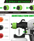 Diagram showing DIY Ready HVLP Paint Sprayer Kit with 1200ml cup, 6 ft cord, 3 nozzles, and 3 spray patterns for home projects.
