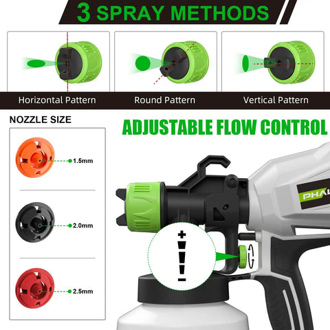 Diagram showing DIY Ready HVLP Paint Sprayer Kit with 1200ml cup, 6 ft cord, 3 nozzles, and 3 spray patterns for home projects.