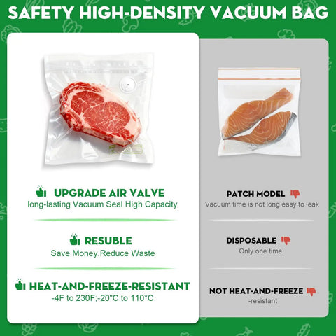 Reusable Vacuum Sealer Bags For Food 30 Small Size 8.7 By 11.8 Inch And 11.8 By 13.8 Inch Leak Proof And Odor Resistant