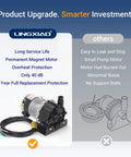 Slick Replacement Hot Tub Circulation Pump Delivers Smooth 5.8 Gpm Water Flow With An Efficient 1/25 Hp Motor And Standard 3/4 Inch Barb Fittings For No Sweat Spa Maintenance, featuring permanent magnet motor.