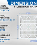 MERV 10 Pleated 4 Inch HVAC Air Filter 20x25x4 Nominal, Actual Size 19.5 x 24.5 x 3.75 Inches, Filter Dimensions Diagram
