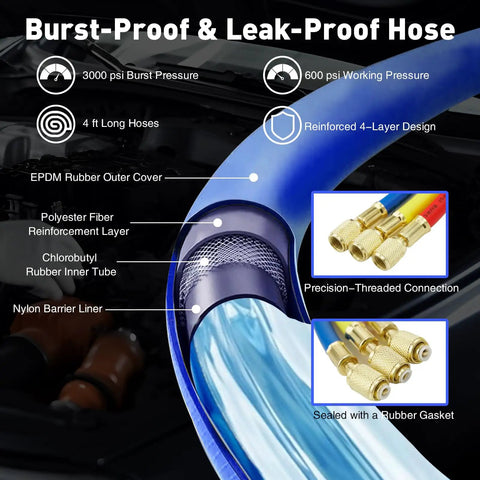 4.5 CFM Vacuum Pump Kit With Brass Manifold Gauge Quick Couplers Can Taps And Valve Core Tool For R134A R12 R22 R502 Refrigerants And DIY Friendly AC Maintenance Garage Ready blue hose cutaway with brass fittings, 4 ft, reinforced 4-layer design
