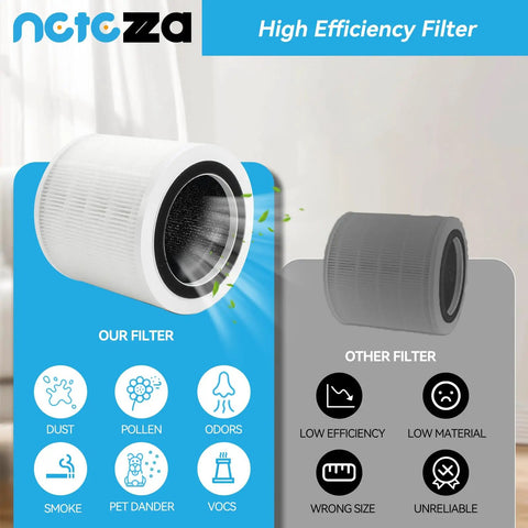 2 Pack Replacement Filter for H7126 Mini Air Purifier 3 in 1 True Air Filter with Activated Carbon and Pre Filter showing features