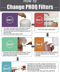 Instruction steps to change filters for Replacement 5 Stage Under Sink Reverse Osmosis Filter Set For Puroflo 550 Quick Change System.