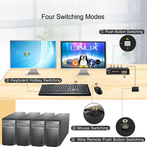 Slick Dual Monitor Kvm Switch Delivers Hdmi 4K At 60Hz To Handle four desktop setups across two screens with a keyboard.