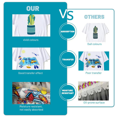 Comparison of Direct To Film Transfer Paper Kit For Diy Crafters 50 Sheets A4 Size 8.5 By 11 Inches showing color and transfer quality.
