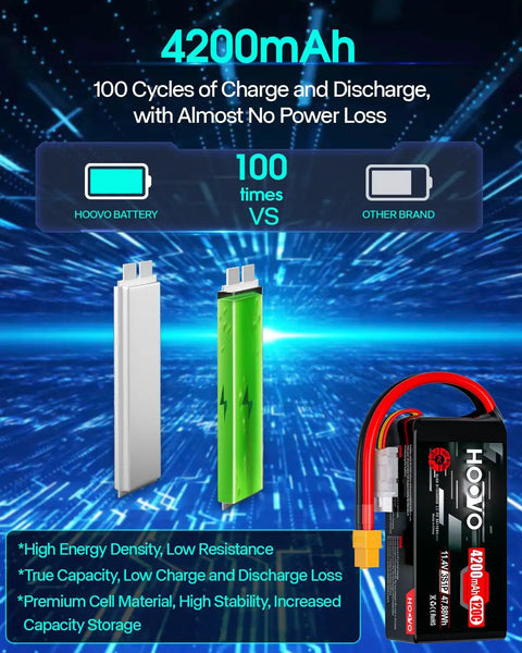 3S LiPo Battery 4200mAh 120C 11.4V Softcase XT60 Connector Two Pack with performance comparison chart