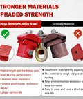 Beefy 2200 Lbs Capacity Tripod Head and Base Set comparison of high strength alloy steel vs ordinary material.