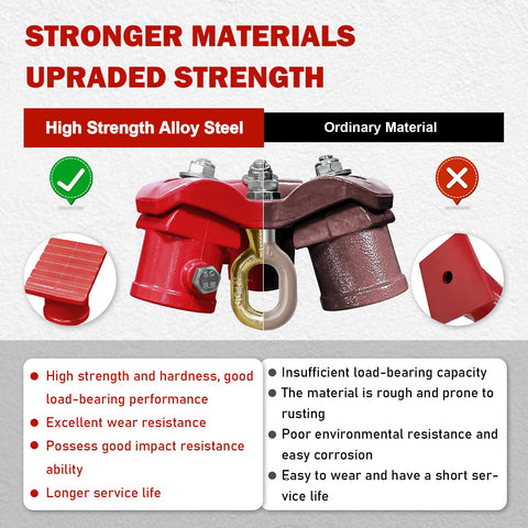 Beefy 2200 Lbs Capacity Tripod Head and Base Set comparison of high strength alloy steel vs ordinary material.