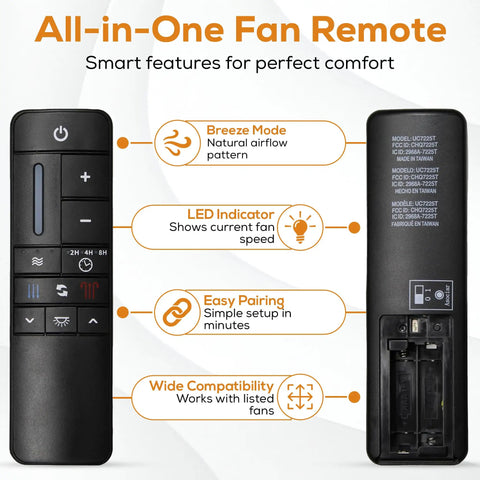 Ceiling Fan Remote Control TR198A With Wall Holder For UC7225T CHQ7225T Fans front and back view with features highlighted