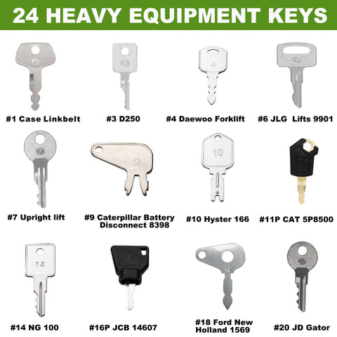 24 Key Heavy Equipment Master Set Universal Ignition Key Kit That Works With Most Heavy Machinery Rigs For Construction Jobs With Quick Access And Durable Build displayed.