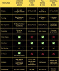 Comparison chart of mini golf launch monitors including Eye Mini Golf Launch Monitor And Indoor Outdoor Simulator With 19 Precision Metrics.