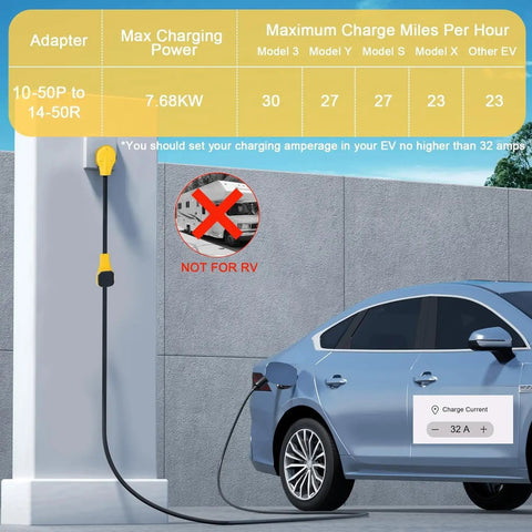 NEMA 10-50P To 14-50R EV Charger Adapter Cord STW 6 AWG 3C 50 Amp Level 2 EV Charging For Tesla Or Other EVs Not For RV Stove Or Oven ETL Listed connected to blue EV