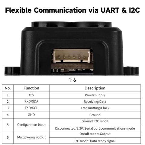 Close-up of High Precision Lidar Sensor highlighting UART & I2C ports, with table of functions and descriptions below.