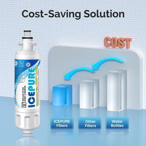 Two Pack Refrigerator Water Filter And Fresh Air Filter LT120F Replacement For LG LT700P ADQ36006101 cost comparison chart