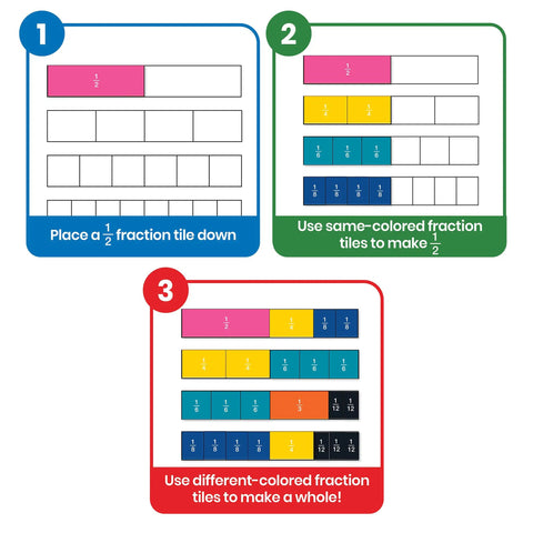 Plastic Rainbow Fraction Tiles Set of 51 for Fraction Mastery with Unit Fractions and Fraction Bars in step-by-step use.