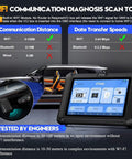 Wireless OBD2 Scanner For Cars With AI Assisted Bidirectional Scan Tool showing WiFi and Bluetooth communication details.