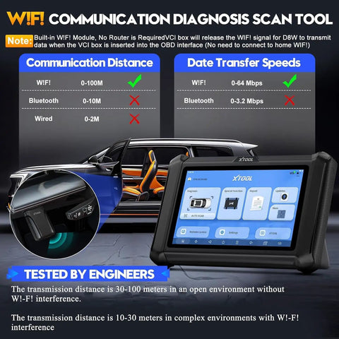 Wireless OBD2 Scanner For Cars With AI Assisted Bidirectional Scan Tool showing WiFi and Bluetooth communication details.