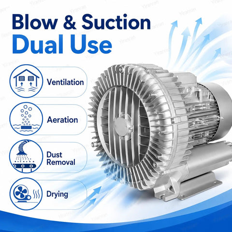 Vaxyor Industrial High Pressure Vortex Ring Blower Machine For Aeration Ventilation And Dust Collection, showcasing dual-use for blowing and suction.