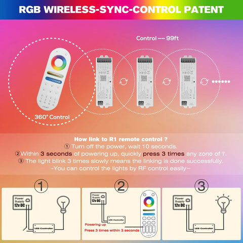 RGB CCT LED Controller Kit R1 S1 for 12-24V LED Strips, 180W-360W, RF Wireless Remote Control, 5-In-1 WiFi Controller Compatible With Alexa, Google Home, Smart Life and Tuya Smart App Control