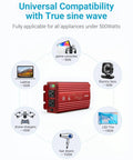 Image showing 500W Pure Sine Wave Car Inverter Converts 12V DC To 110V AC With Two Outlets And 4.2A Dual USB Ports, ETL Listed