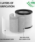 Air Filter Replacement Bundle For MyAir Personal Purifier 2780A 2780B 2780P 27809 3329 showing 3-layer filtration system